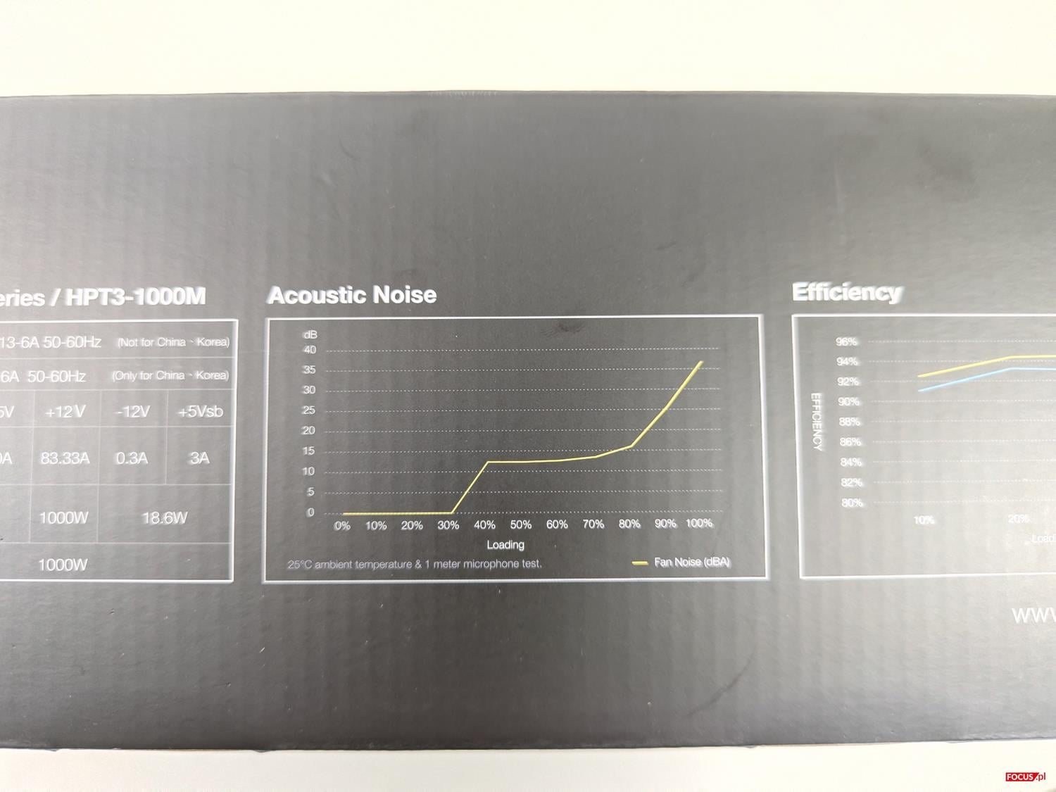 test Hydro PTM X PRO ATX3.0(PCIe5.0) 1000W, recenzja Hydro PTM X PRO ATX3.0(PCIe5.0) 1000W, opinia Hydro PTM X PRO ATX3.0(PCIe5.0) 1000W