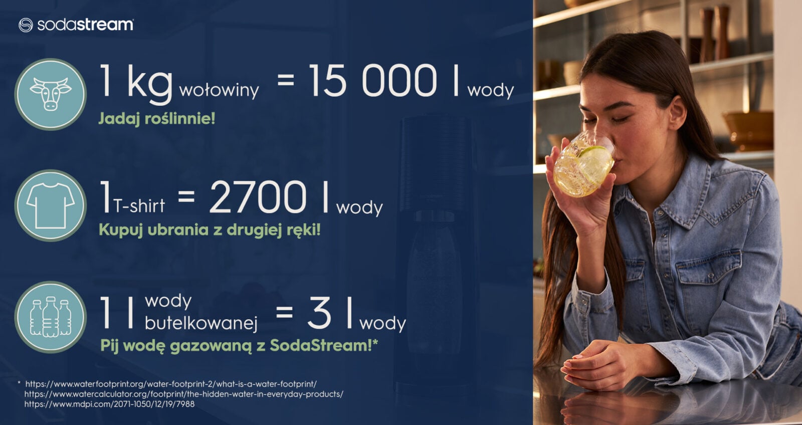 1 kg wołowiny = 15 000 l wody 
Jadaj roślinnie! 
 
1 T-shirt = 2700 l wody 
Kupuj ubrania z drugiej ręki! 
 
1 l wody butelkowanej = 3 l wody 
Pij wodę gazowaną z SodaStream! - infografika.