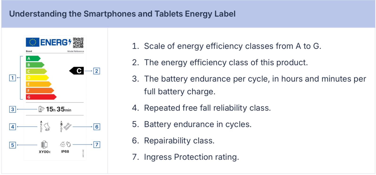 Sposób czytania etykiety energetycznej