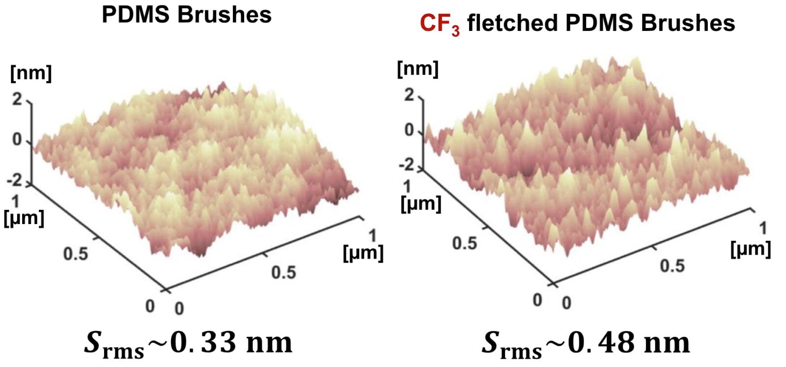 struktura pdms i pdms cf3. Ta druga może zastąpić teflon