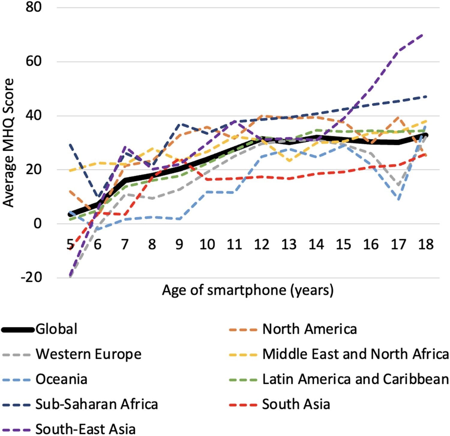 zdrowie psychiczne a pierwszy smartfon