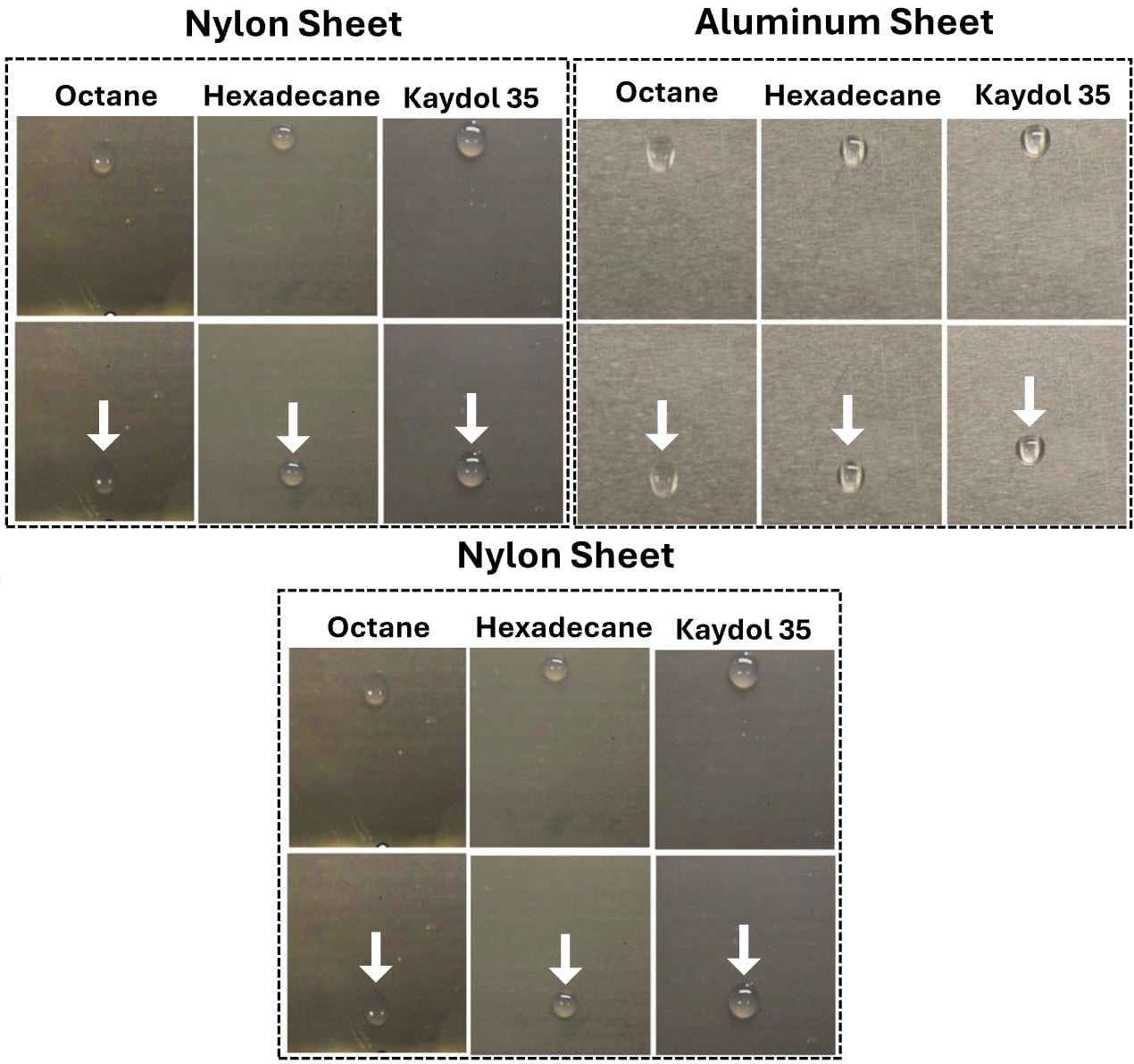 test spływania płynów po powierzchniach pokrytych pdms cf3