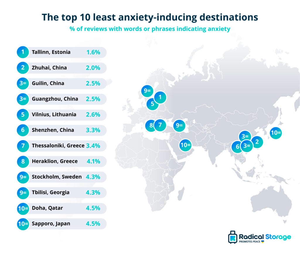 najmniej stresujące miasta turystyczne