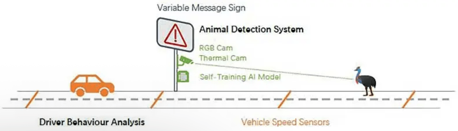 Budowa i działanie systemi iMove AI na drodze
