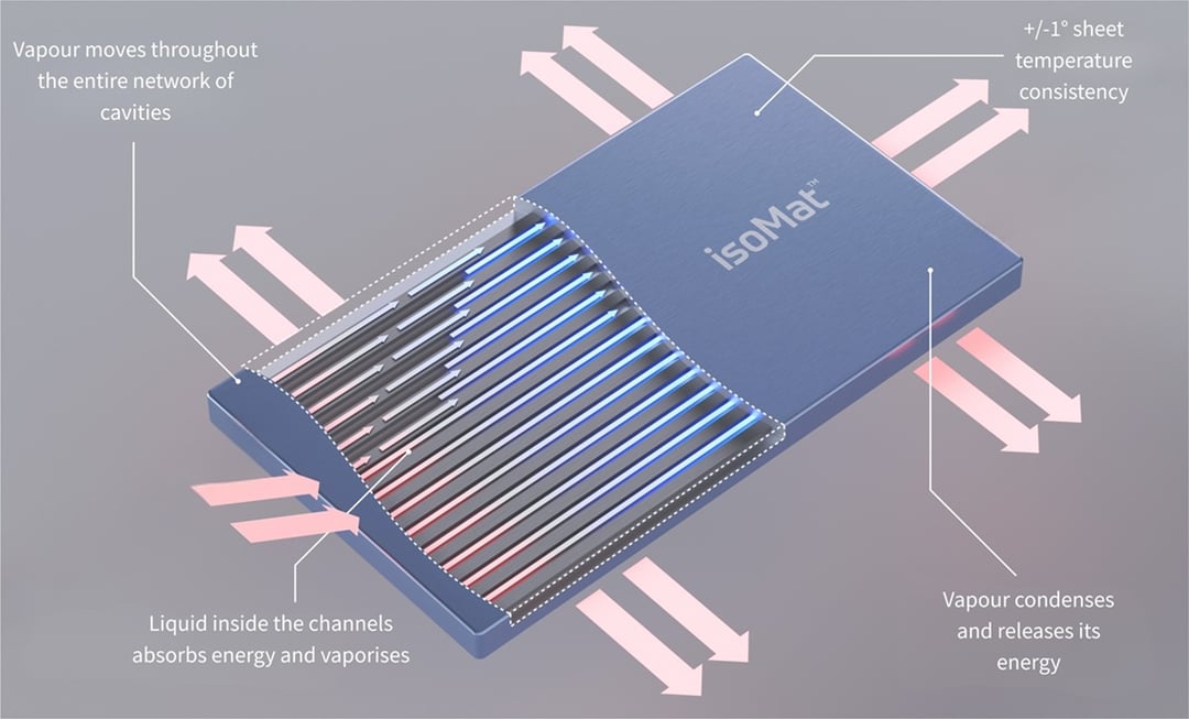 Genialna technologia termiczna sprawi, że zapomnisz o wysokich rachunkach za prąd