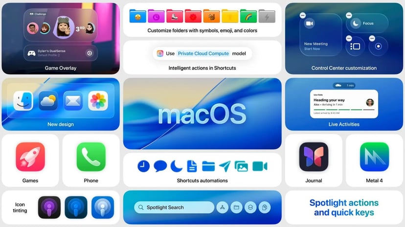 macOS Tahoe 26 z “Liquid Glass” i wieloma usprawnieniami
