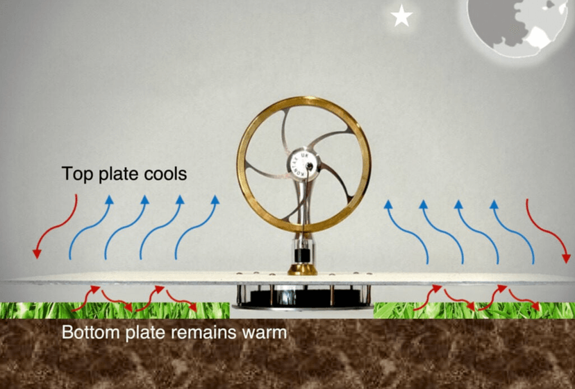 Kosmiczne chłodzenie zamienione w energię mechaniczną. Ten silnik działa tylko w nocy