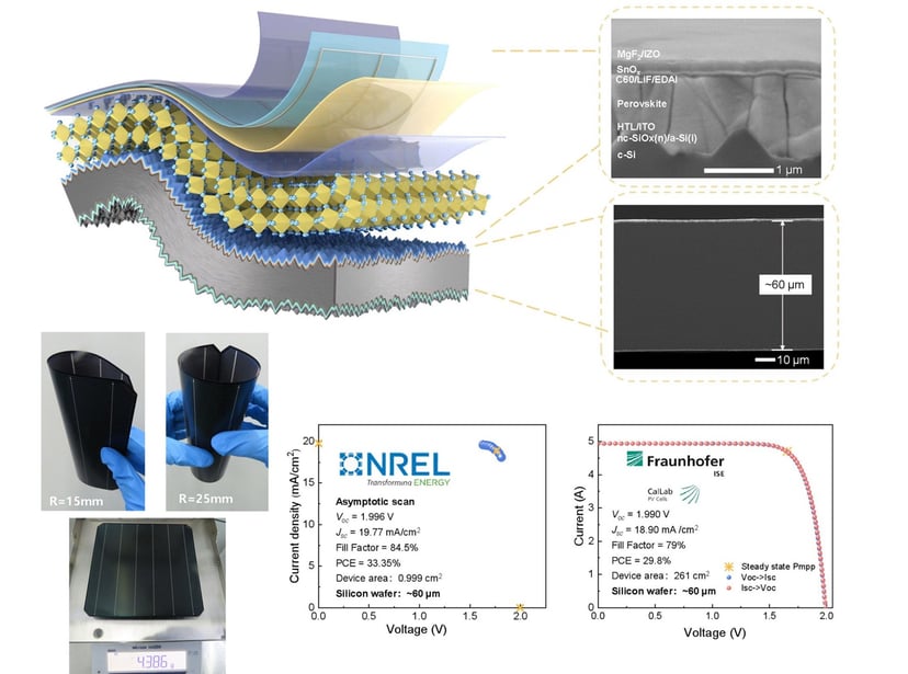 Chińska firma bije kolejny solarny rekord. Ich elastyczne ogniwa ważą mniej niż twój smartfon