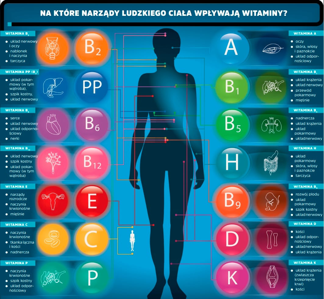 Dieta na nerwy. Jak pomagają konkretne witaminy?
