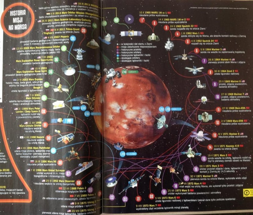 infografika Focusa