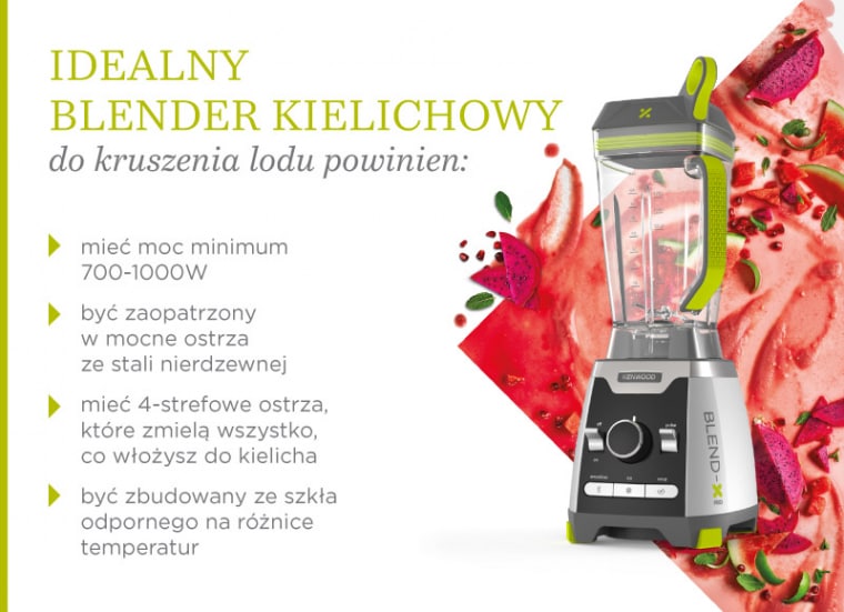 Jaki blender do kruszenia lodu? Infografika