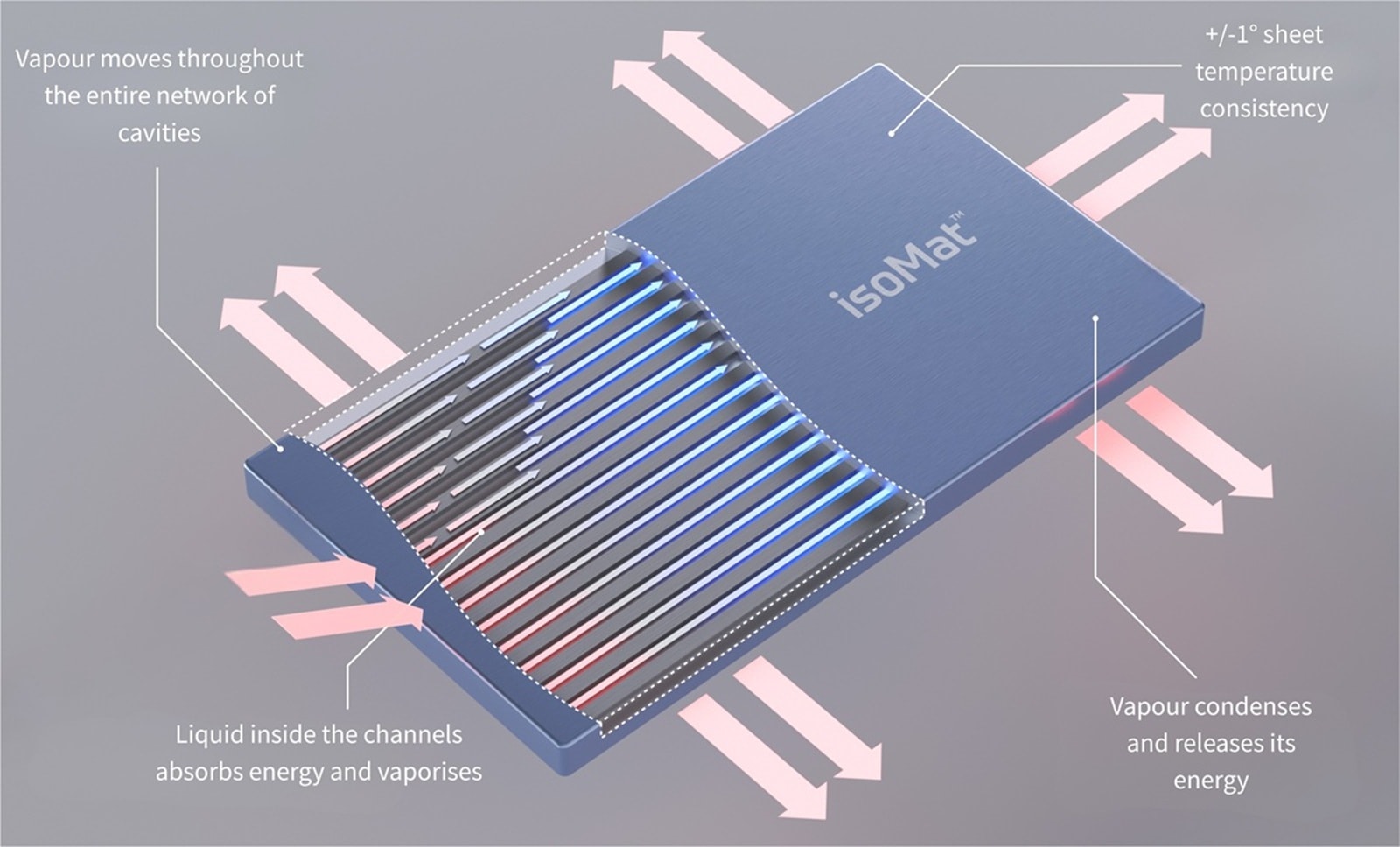 Genialna technologia termiczna sprawi, że zapomnisz o wysokich rachunkach za prąd