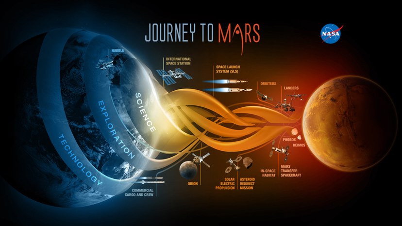 infografika NASA