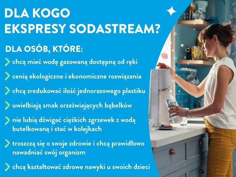 Dla kogo ekspresy SodaStream? - infografika