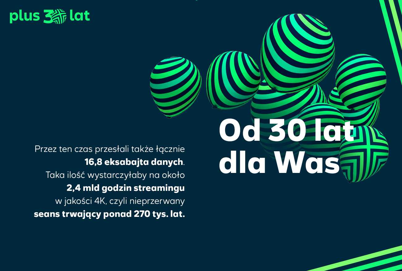 Plus kończy 30 lat. Jubileusz pokazuje, jak bardzo zmieniły się nasze telefony