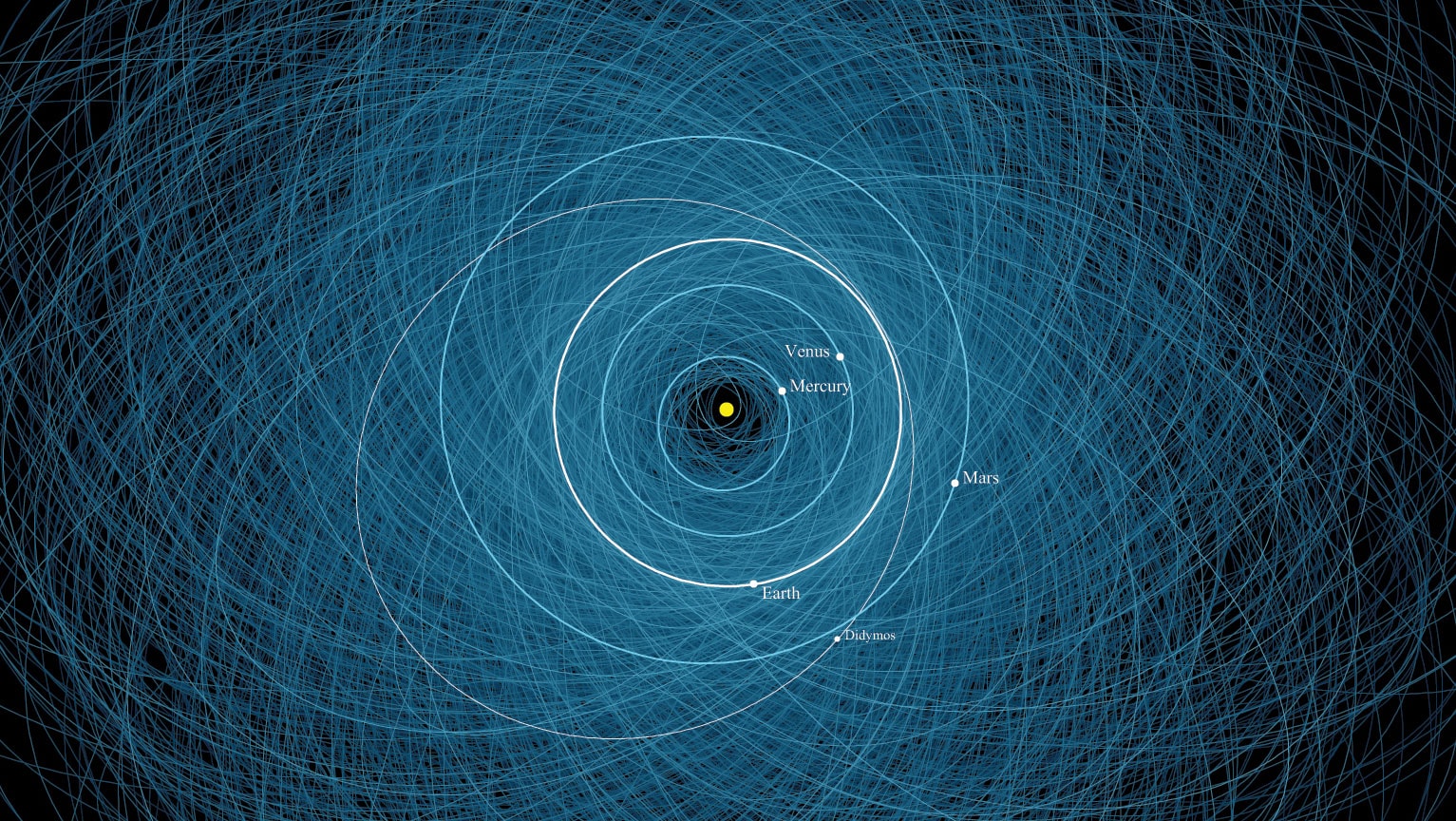 NASA włączyła nowy system ostrzegania przed asteroidami