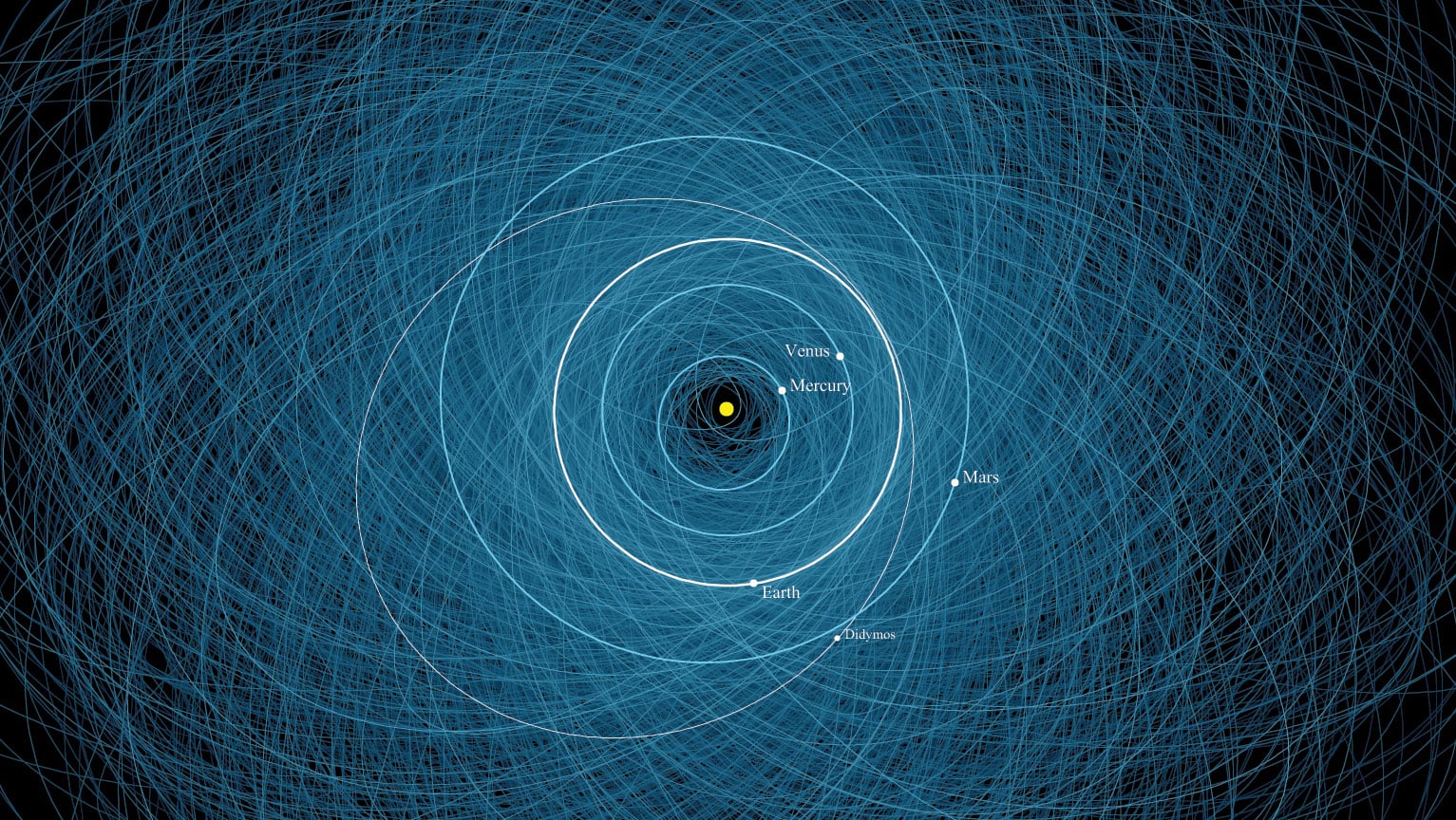 NASA włączyła nowy system ostrzegania przed asteroidami